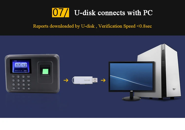 Корейский рекордер времени отпечатков пальцев машина USB диск биометрическое распознавание программного обеспечения- испанская португальский версия