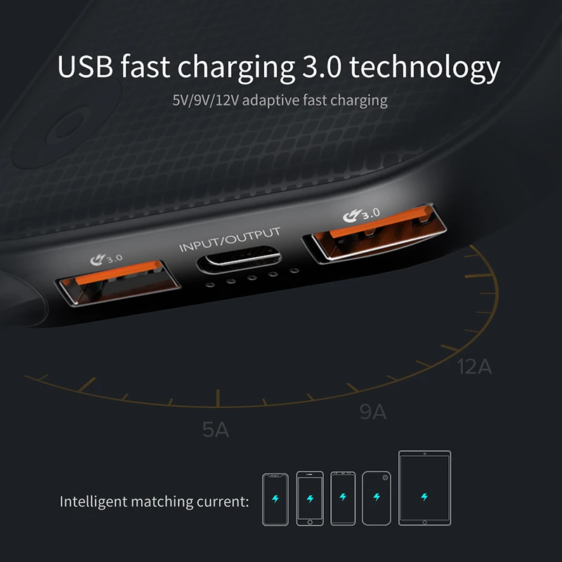 Baseus 20000mAh Power Bank PD QC3.0 быстрое зарядное устройство 2 USB Type C Быстрая зарядка