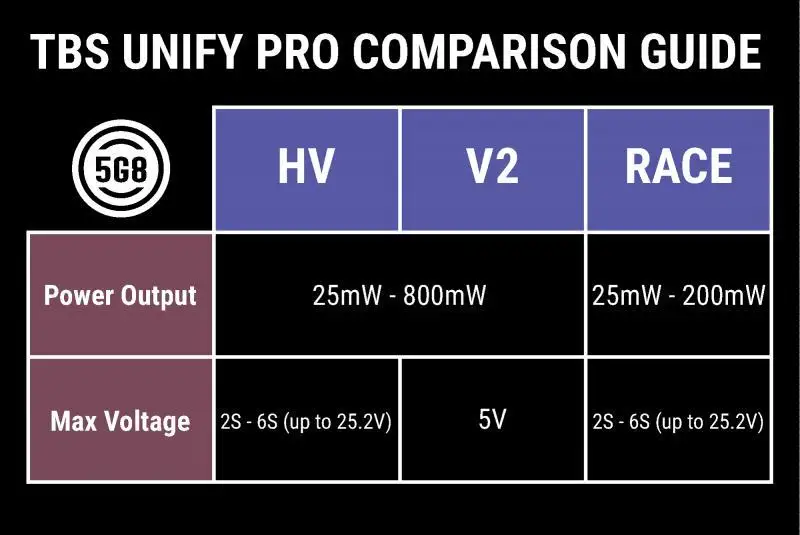 Оригинальный TBS Team Blacksheep Unify Pro 5G8 HV racing (SMA) видеопередатчик VTX 5 8 ГГц|Детали и