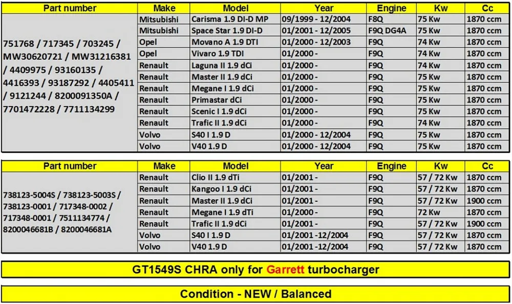 Турбокомпрессор Garrett turbo chra GT1549S 703245 751768 для Renault Kangoo I 1,9 dci Турбокомпрессор турбокартридж сердечник