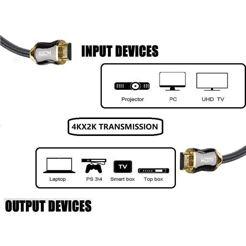 LNYUELEC HDMI кабель к 4k 3D 60FPS для HD TV LCD ноутбука PS3 проектор компьютерный 1m2m 15m 20m|hdmi