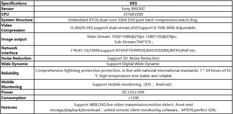 Ip-камера Hi3516E+ sony IMX307 2.0MP 1080P плата модуля с мини-объективом все цвета с низким освещением StarLight ONVIF CMS XMEYE