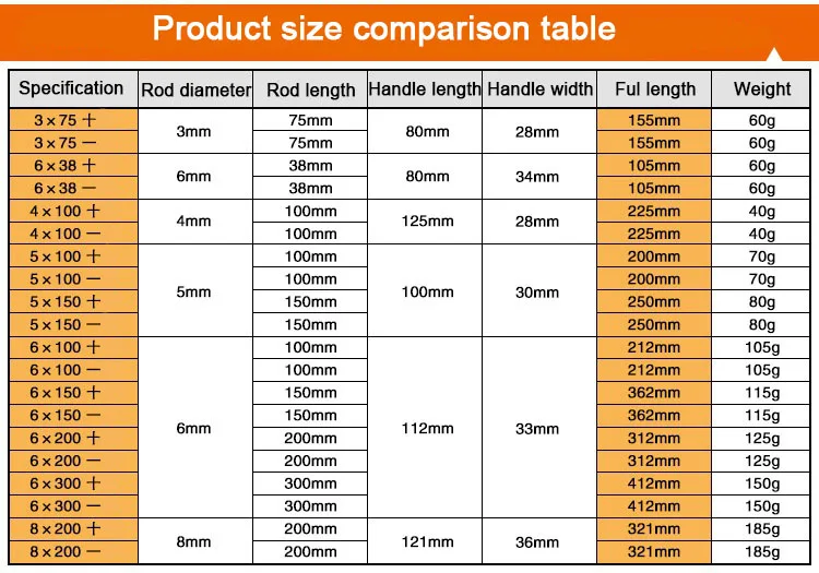 

Multi Hand tool Chrome Vanadium Steel Screwdriver Multifunction Tools Repair tools Torx Screw Driver Screwdrivers Home Useful