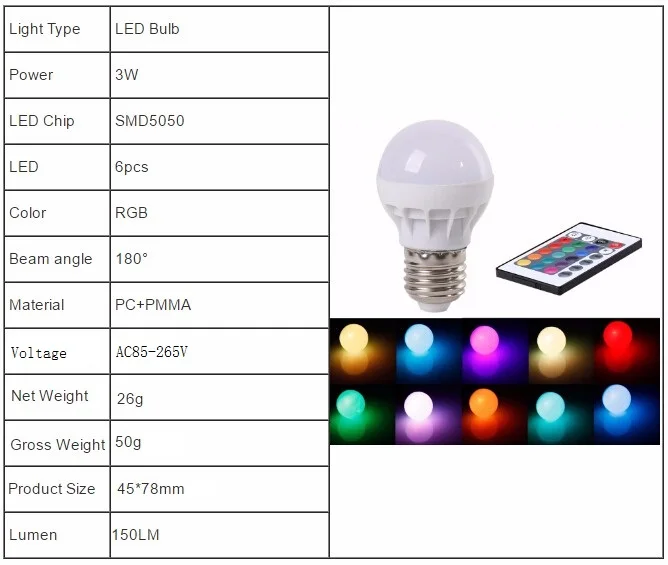 3 Вт RGB светодиодный пульт дистанционного управления Светодиодный точечный светильник изменение цвета лампада светодиодный светильник s бар Вечеринка сцена 220В 220В E27