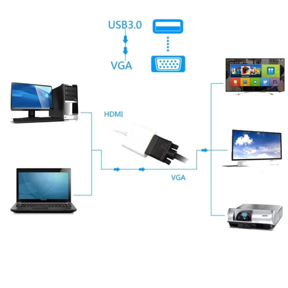 USB3.0 к VGA видео Графический конвертер карта дисплей внешний кабель 1080P Разъемы
