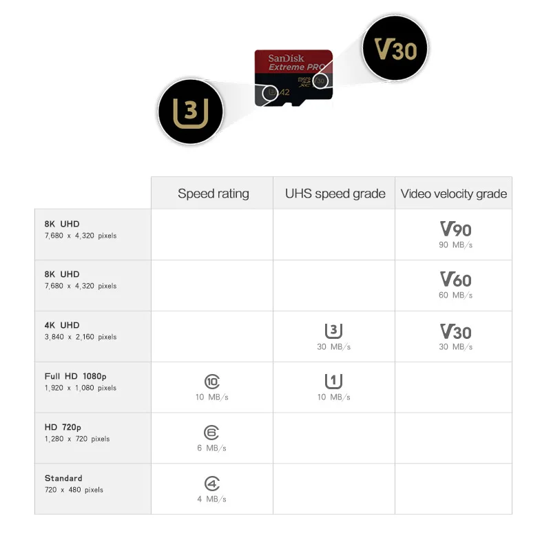 SanDisk Экстремальный Pro Micro SD карта 128 ГБ 32 ГБ 64 Гб 256 Гб 400 Гб U3 4 K карта памяти 32 64 128 ГБ Флэш-карта SD/TF MicroSD для телефона