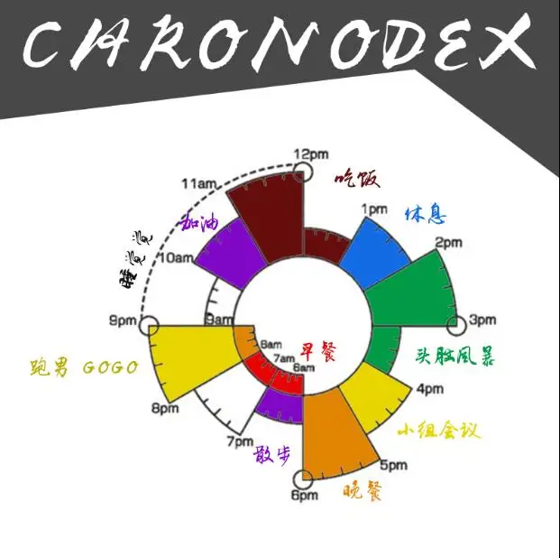 1 шт. Время Торт chronodex светочувствительное уплотнение Творческий расписание планировщик для скрапбукинга DIY штамп изготовление поставки