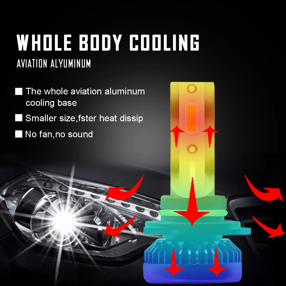 Популярный комплект одежды из 2 предметов H7 светодиодный мини-автомобиль лампы