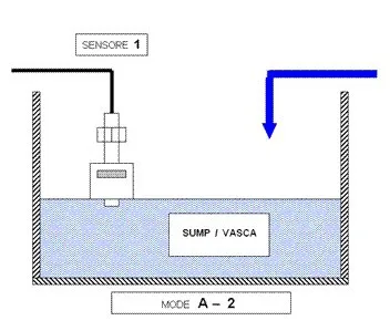 Автоматический контроллер уровня воды для аквариума скидка на 1 шт.!|control of induction