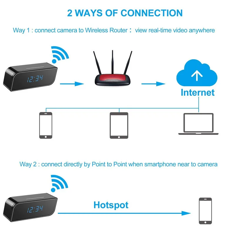 ONEYES камера наблюдения wifi Камера Безопасности IP Сетевая камера 1080P домашняя камера видеонаблюдения часы ночное видение камера обнаружения движения