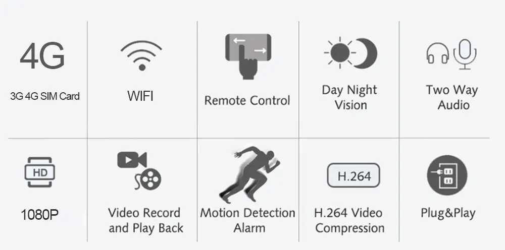 Беспроводная 3g 4G sim-карта PTZ IP камера 1080 P HD 5X зум CCTV безопасности наблюдения скорость купольная wi-fi-камера 50 м IR камера ночного видения