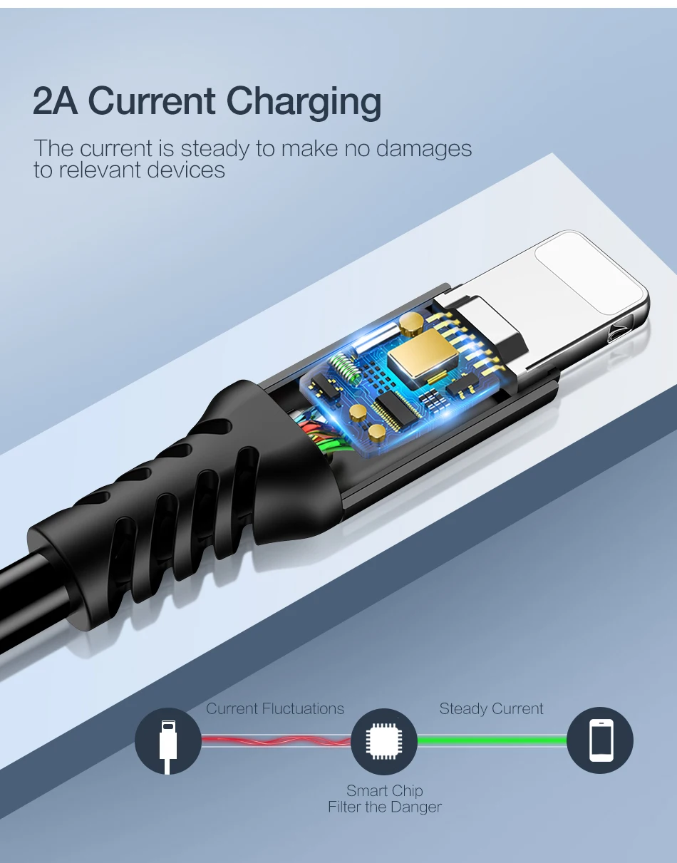 RAXFLY пружинный USB кабель для iPhone XS XR USB кабель Type C Micro USB для samsung провод для Xiaomi для зарядки Lightning на USB кабель провод для зарядки провод для айфон провод для зарядки тип с