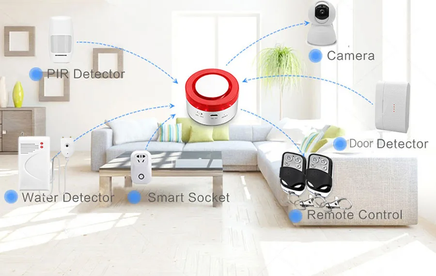 Sgooway Wi-Fi умная сирена сигнализация система оповещения о входах домашний детектор безопасности дистанционное управление Alexa Google Home