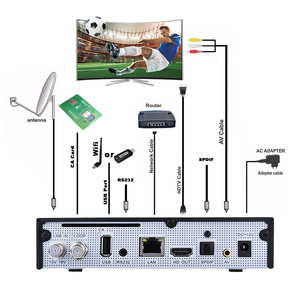 Satxtrem X800 Nova Индия спутниковый ресивер DVB-S2 с 1 год Clines Oscam Receptor Поддержка IPTV USB Wifi Openbox HD ресивер