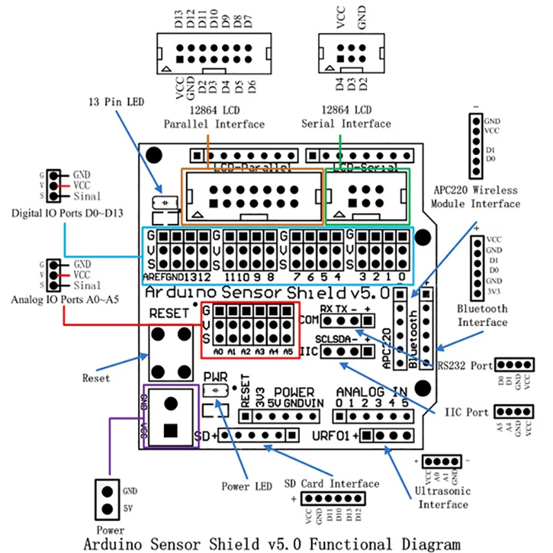 Щит датчика V5.0 плата расширения датчика UNO Mega R3 V5 Для Arduino электронные строительные блоки частей робота