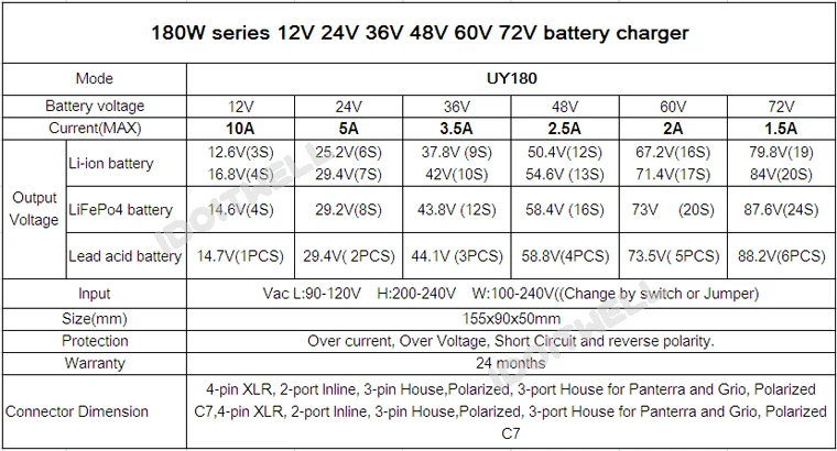 Индивидуальное умное быстрое 60V зарядное устройство 2.5A 60 вольт зарядное устройство для электромобиля полимерное зарядное устройство для скутера с CE ROHS