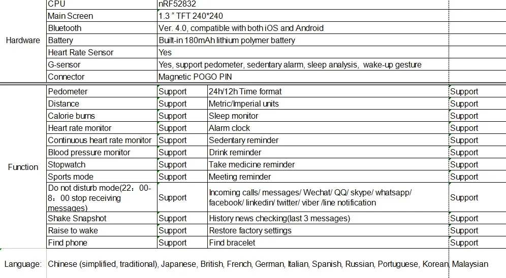 Умные часы Q28 1,54 TFT экран фитнес-трекер напоминание сообщение push сна монитор браслет IP68 для iOS Android