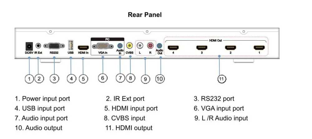 Видео настенный контроллер 2x2 с HDMI VGA AV USB видео процессор 1x4 поддерживает 3x3 4x4 до 10x10 HDMI матричный распределитель с пультом дистанционного управления
