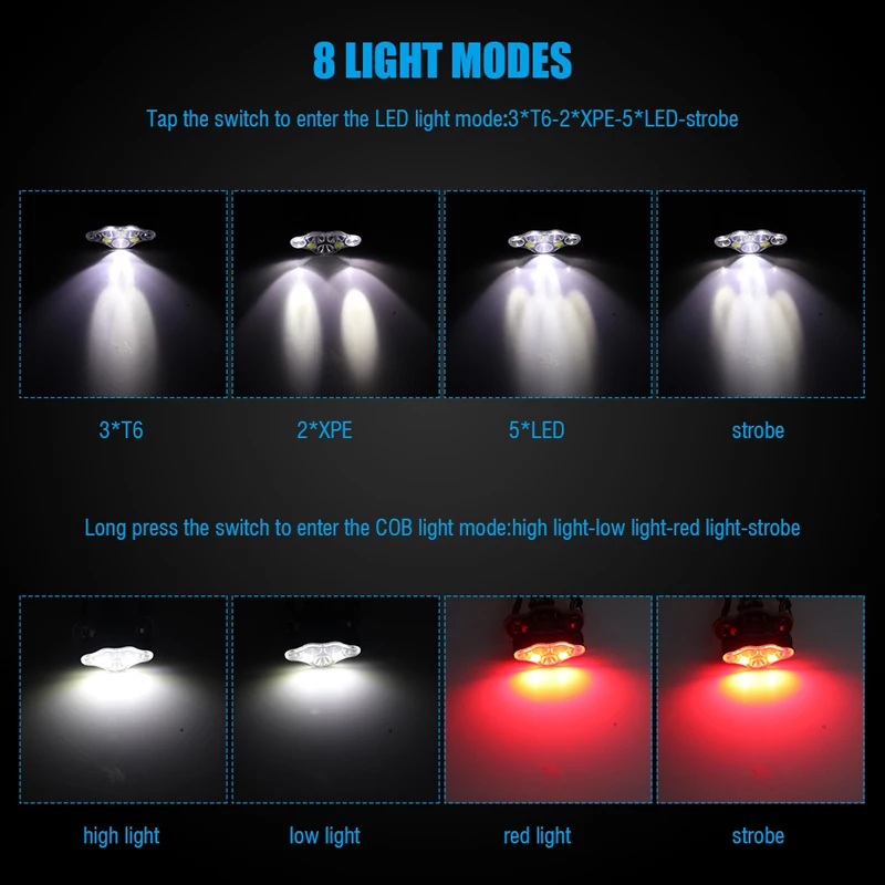 Boruit 3 * T6 + 2 XPE COB 7 LED MICRO USB налобный фонарь Головной лампа для верховой езды