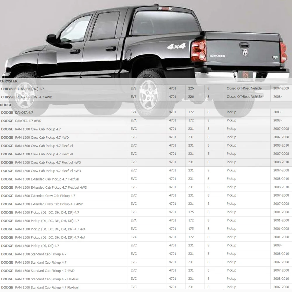 Оригинальная Катушка зажигания для CHRYSLER DODGE DAKOTA RAM 1500 JEEP GRAND CHEROKEE III LIBERTY 3 7 л V6 (05 )