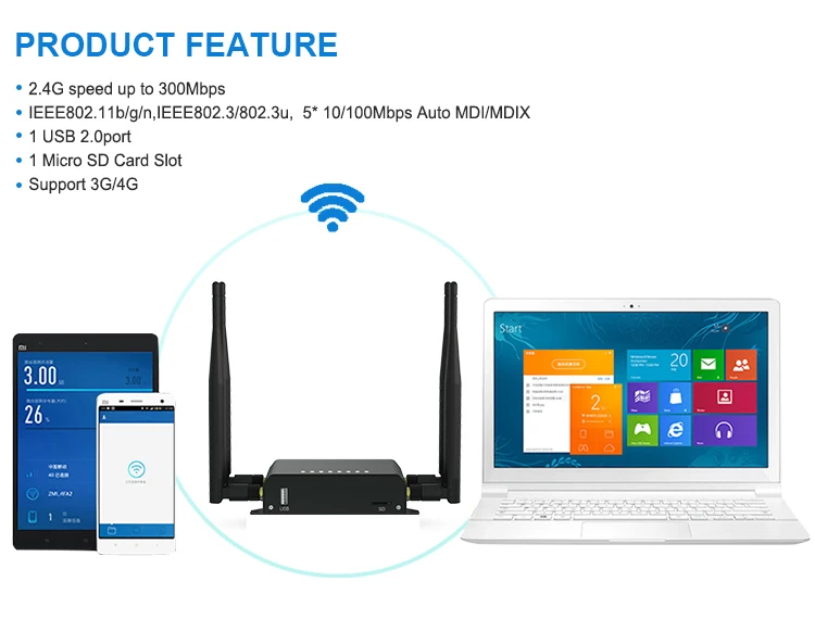 Cioswi 3g 4G роутер wi-fi 2. 4G Гц wi-fi роутер модем 4G с сим картой слот,усилитель Wi-Fi 2 антенн 300 Мбитс openwrt маршрутизатор