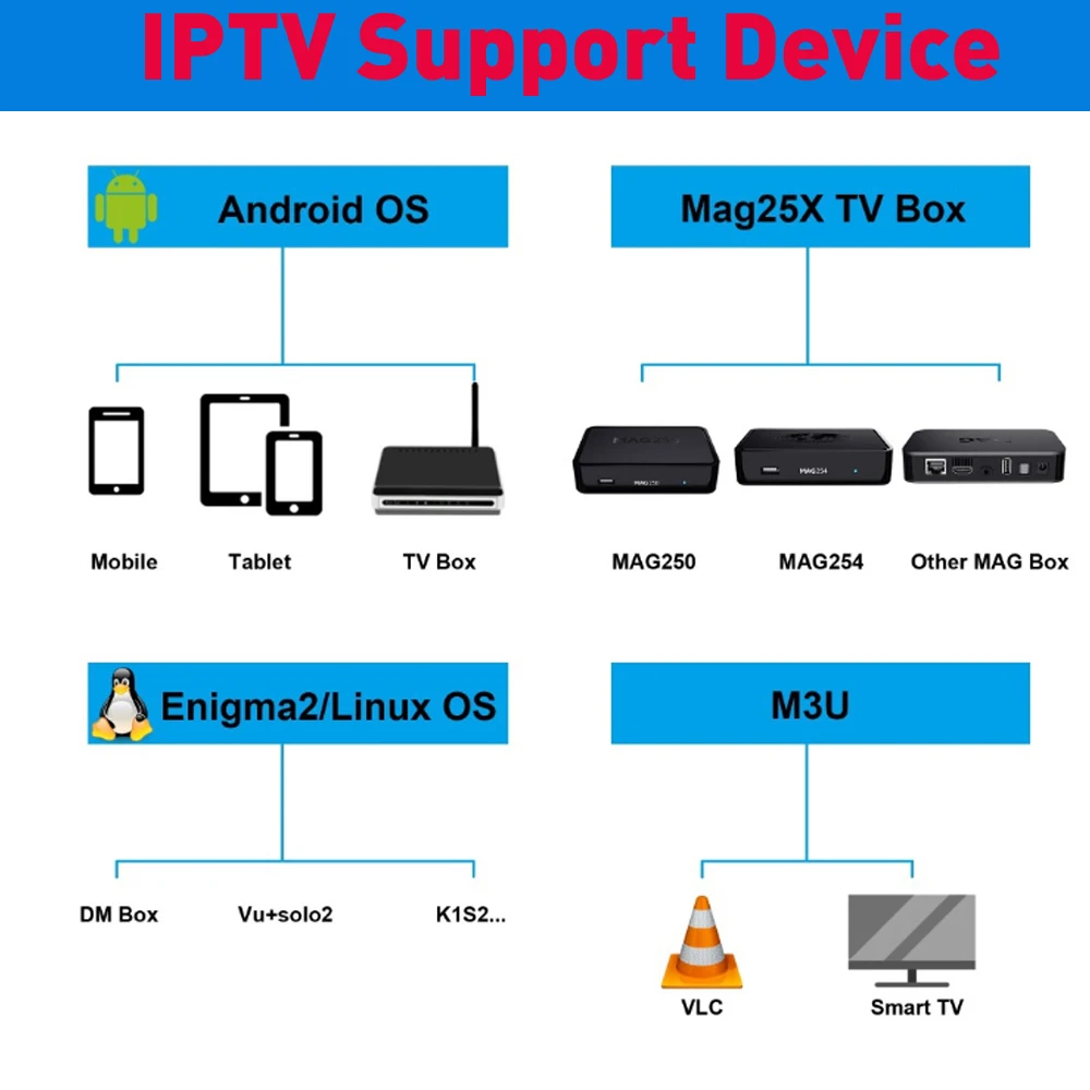Польша IP tv Европа Wtop tv Pro IP tv 1 3 6 12 месяцев подписка на часы HD Великобритания Франция Германия Австрия Бельгия Турция ТВ m3u