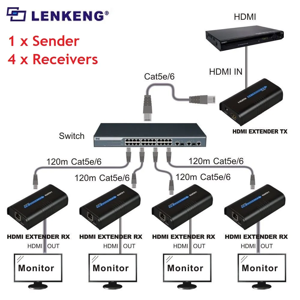 До 120 м, LKV373A HDBitT V3.0 HDMI Сетевой удлинитель конвертер 1080 P, по локальной сети RJ45 CAT5E CAT6, Совместимость с HDCP, мульти выбор