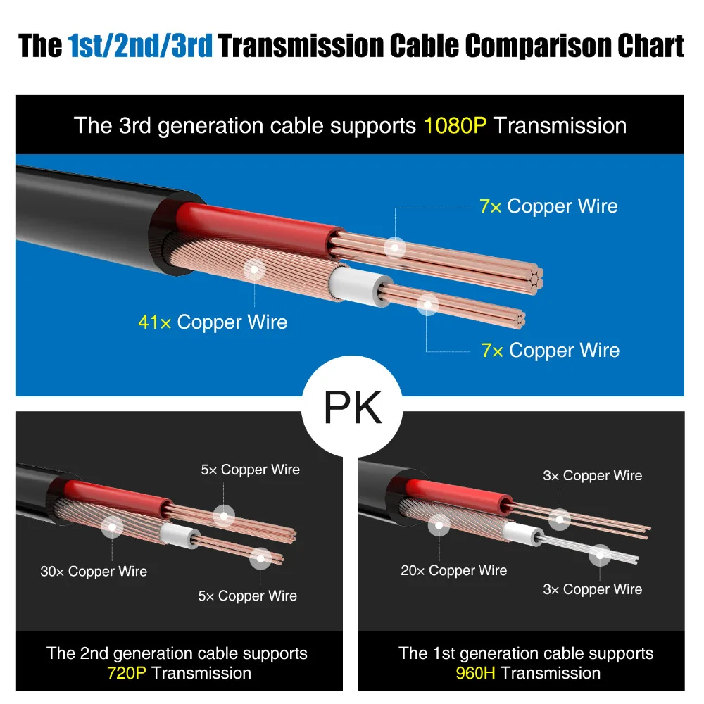 ANNKE 4X100ft 30M Security Camera Video Power Cable Cord BNC RCA Wire for CCTV and DVR in System Surveillance Cables | Безопасность и