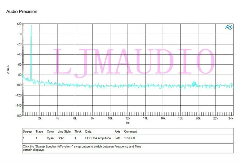 2 шт. L15D-POWER цифровой усилитель мощности L15D(2 канала) amplifer board IRS2092 IRFB4019 с защитой питания