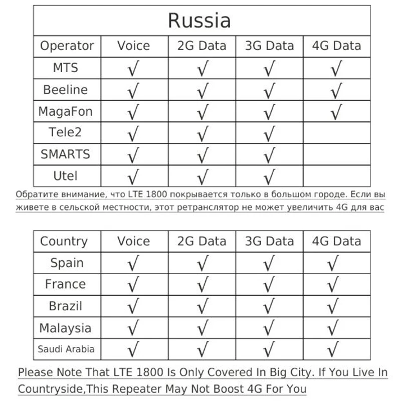 2G 3G 4G трехполосный ретранслятор сотового сигнала GSM 900 DCS WCDMA 1800 2100 усилитель