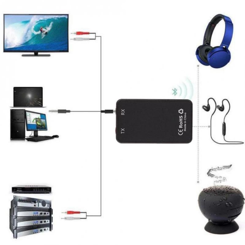 Wireless Bluetooth Transmitter Receiver 2 in 1 Stereo Audio Music Adapter For TV Earphone Headphone Laptop Mobile Phone | Электроника