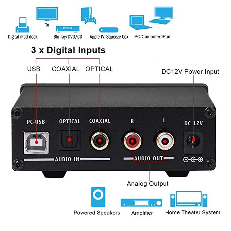 Dilvpoetry DAC-X6pro tpa6120 усилитель для наушников USB/коаксиальный/оптический вход CM6642 CS8416 CS4398 ЦАП усилитель для наушников
