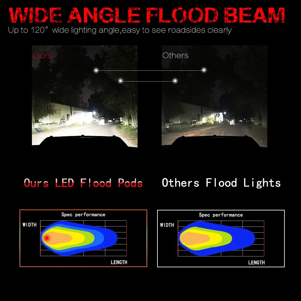 Светодиодная панель рабочего освещения для автомобилей 7 дюймов 18 Вт 6000