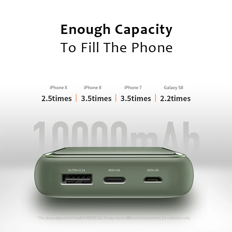 ROCK Mini цифровой дисплей внешний аккумулятор 10000 мАч портативный двойной USB для iPhone
