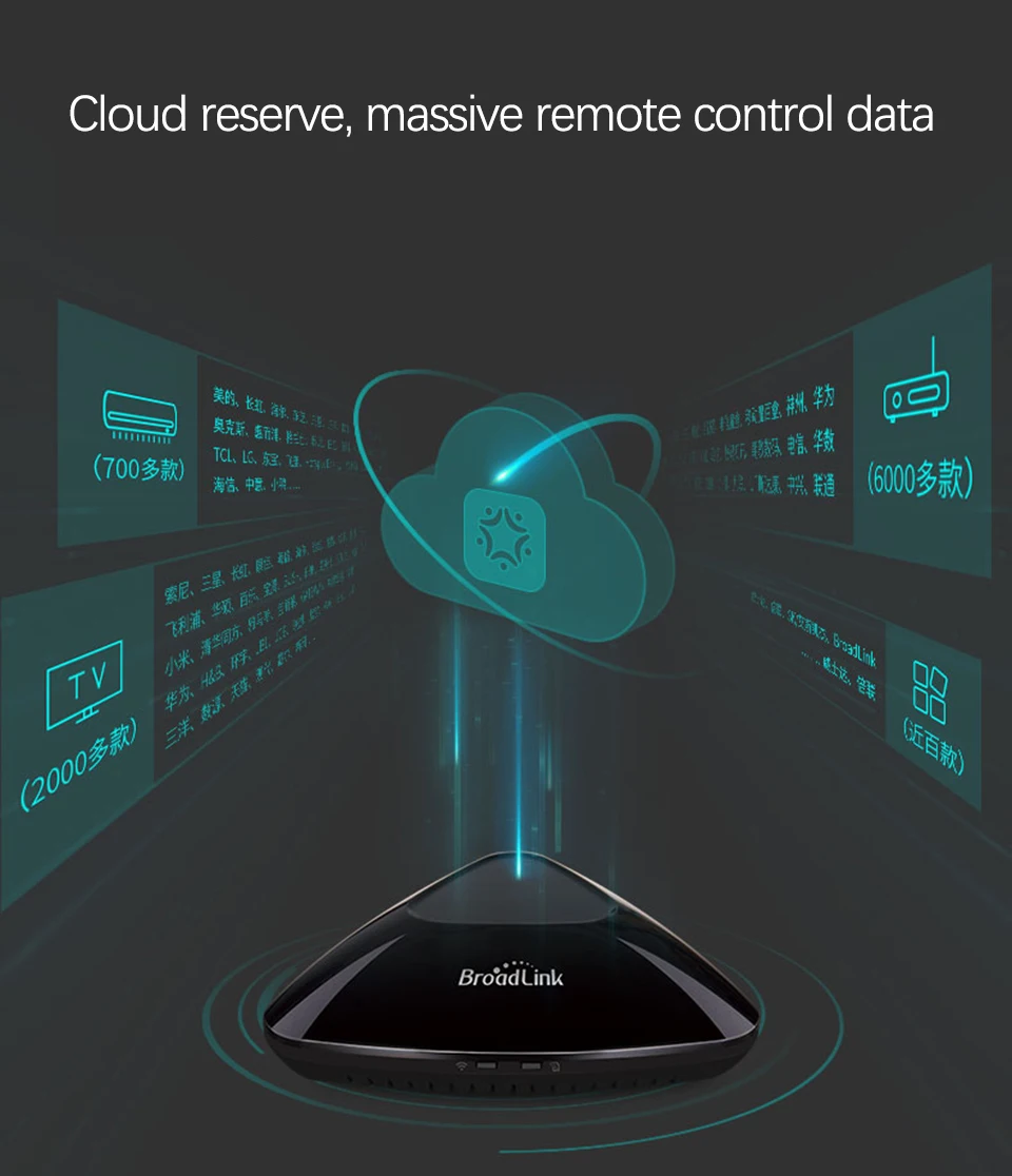 Broadlink RM Pro+/RM33 RM Mini3 ИК+ РЧ+ Wi-Fi Универсальный Интеллектуальный пульт дистанционного управления для Ios Android умный дом поддержка Alexa