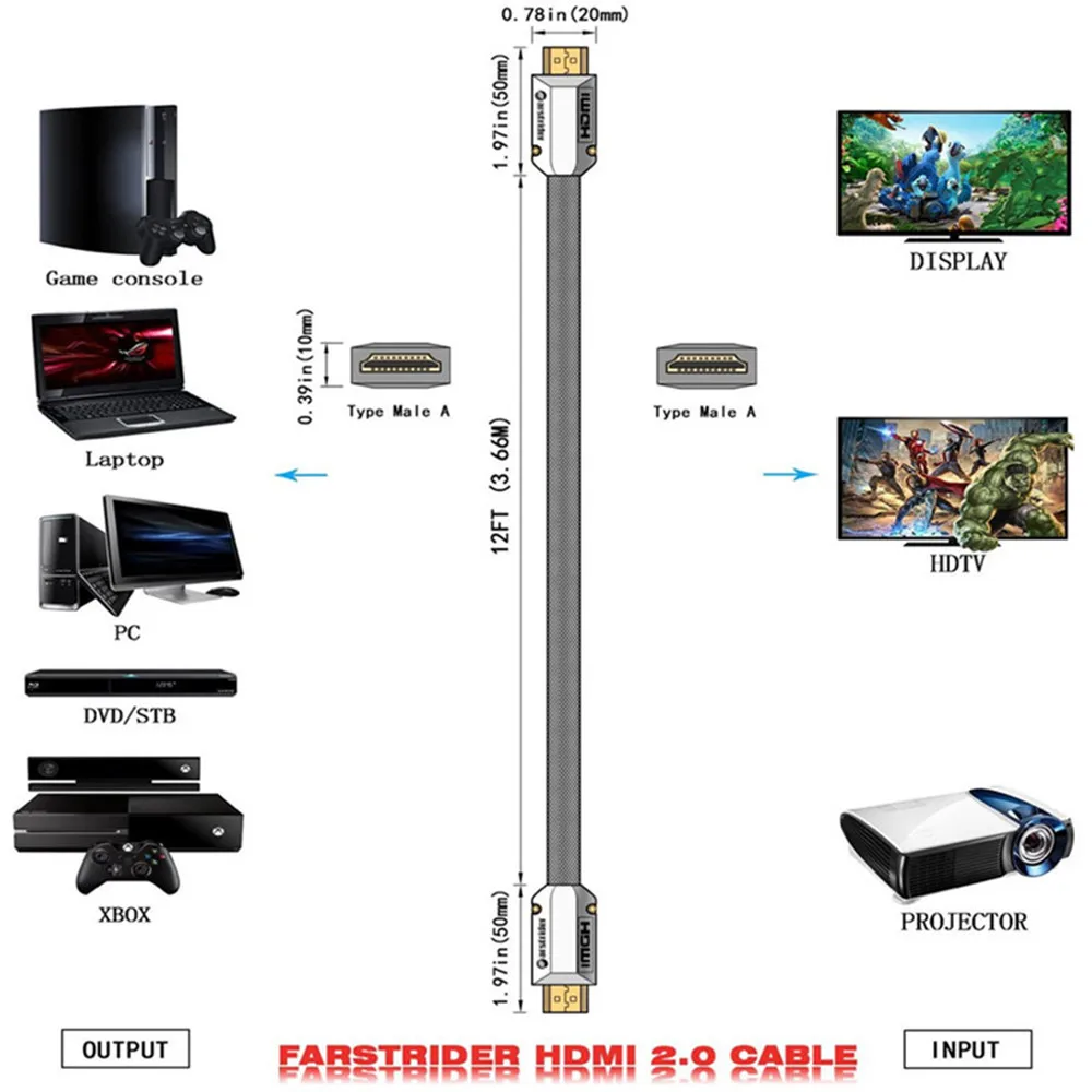Кабель HDMI 2 0 Версия стандартный кабель для проектора с 3D линиями без содержания