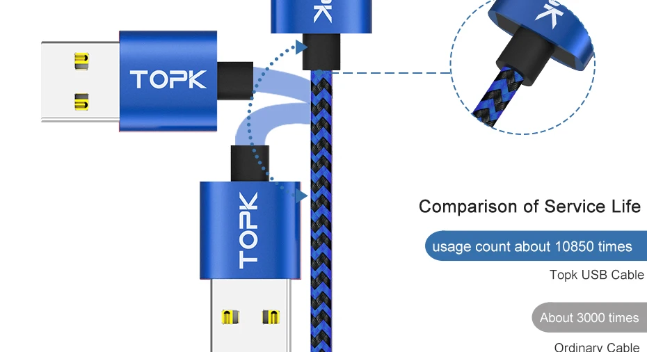 TOPK AM33 светодиодный магнитный кабель Micro USB и usb type-C кабель для samsung Xiaomi huawei LG USB кабель для iPhone Xs Max 8 7 6 Plus
