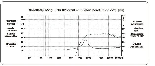 2 шт./партия Sounderlink Kasun QA-2101FHiFi Шелковый мягкий магнитный щит превосходный купольный динамик твитер 4 дюйма 103 мм 8 Ом