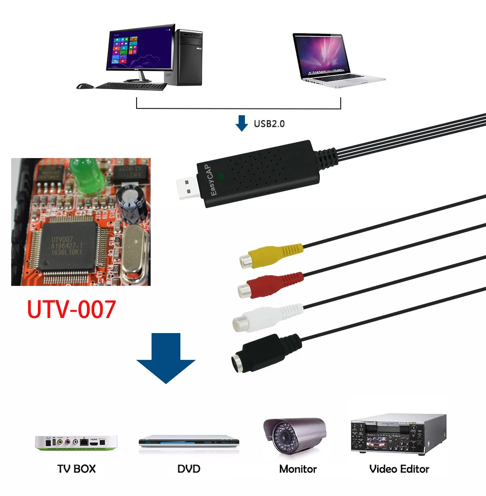 USB 2 0 Easycap захват 4 канальный видео ТВ DVD VHS Аудио Захват адаптер карта легче крышка