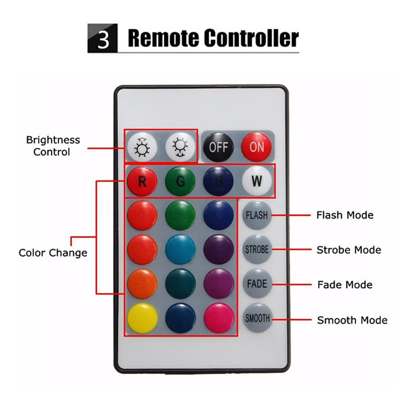 0 5/1/2/3/4/5 M 5V 5050 60SMD/M RGB светодиодная полоса лампа бар ТВ ПОДСВЕТКА Комплект USB пульт