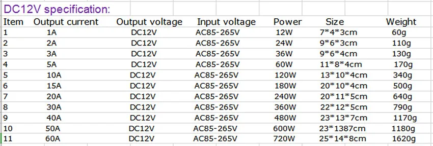 12V Питание 1A 2.1A 3A 5A 10A 15A 20A 30A 40A 50A 60A трансформатор освещения коммутации Драйвер адаптер для Светодиодные ленты света