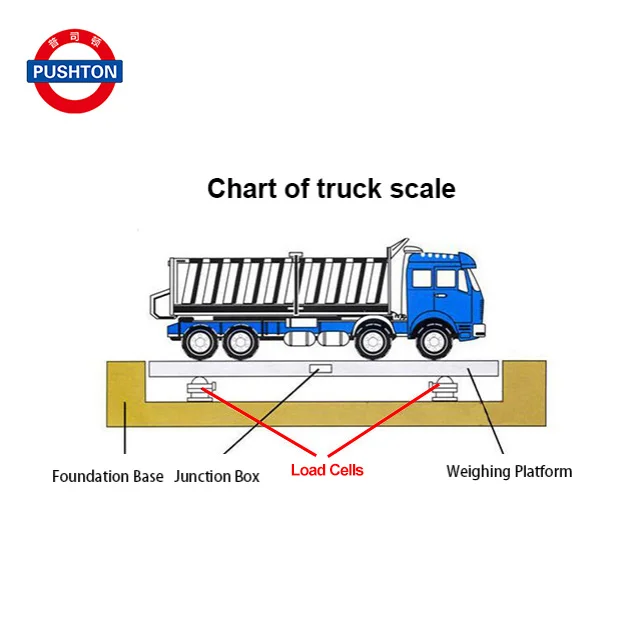 Весы для грузовиков датчик входного датчика 40т весы|Весы| |