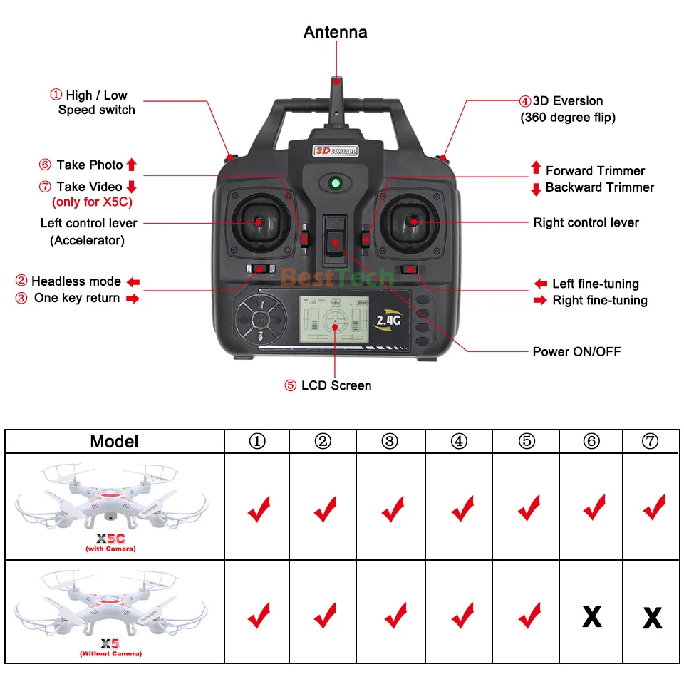X5C 1 rc квадрокоптер с камерой hd 2.0mp 720p вертолет на радиоуправлении дрон c гироскоп