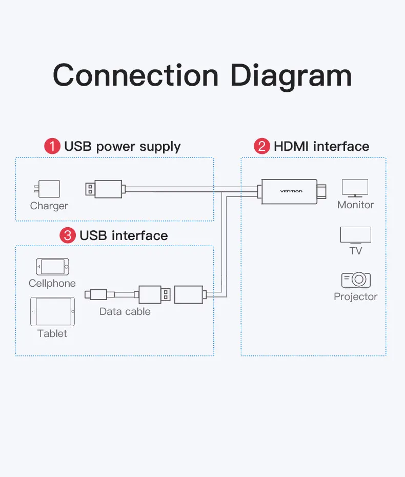 Vention HDMI кабель 2 м USB к HDMI конвертер кабель для iPhone 8 Pin к HDMI цифровой av-кабель для iPhone 7 6S Android Поддержка HDTV