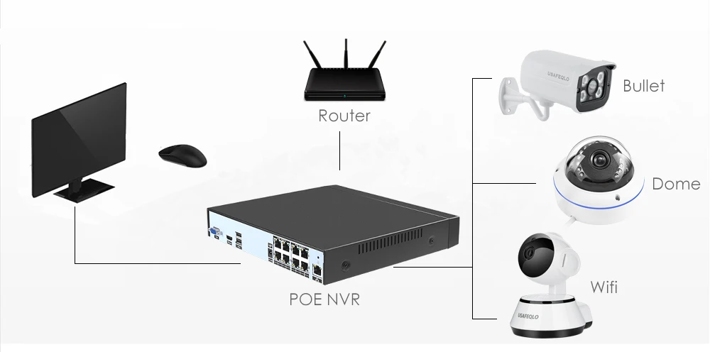 USAFEQLO 4CH 8CH 1080P 48V POE NVR XMEYE 802.3af P2P ONVIF сетевой видеорегистратор Full HD 5.0MP для POE IP камеры видеонаблюдения