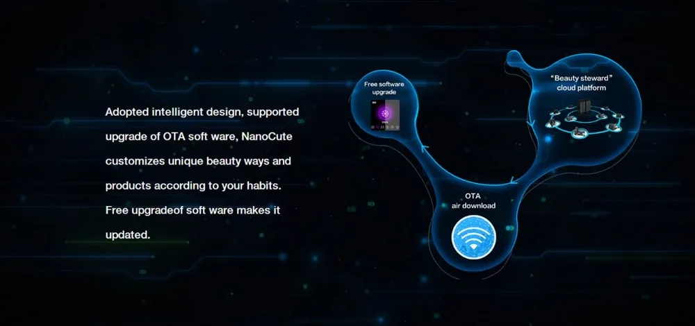 Nanoskin RF фотонная терапия лифтинг кожи лица омоложение лица Вибрационный массажер EMS-ионная машина для мезотерапии