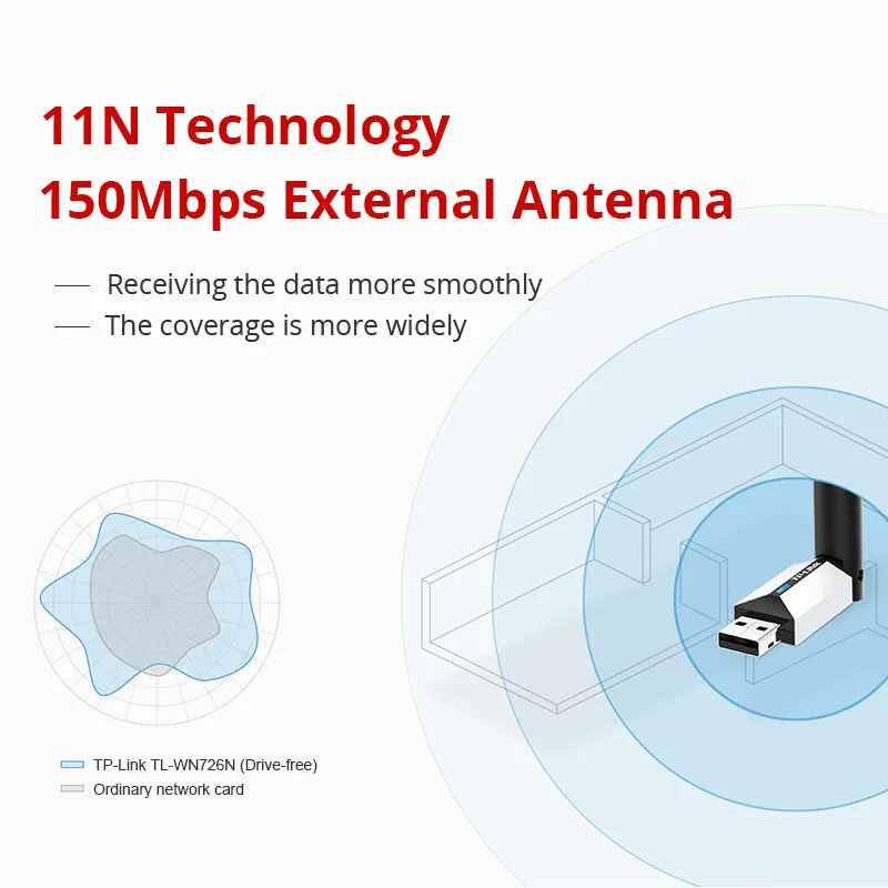 Wi Fi USB адаптер TP Link беспроводная сетевая карта с высоким коэффициентом усиления 150