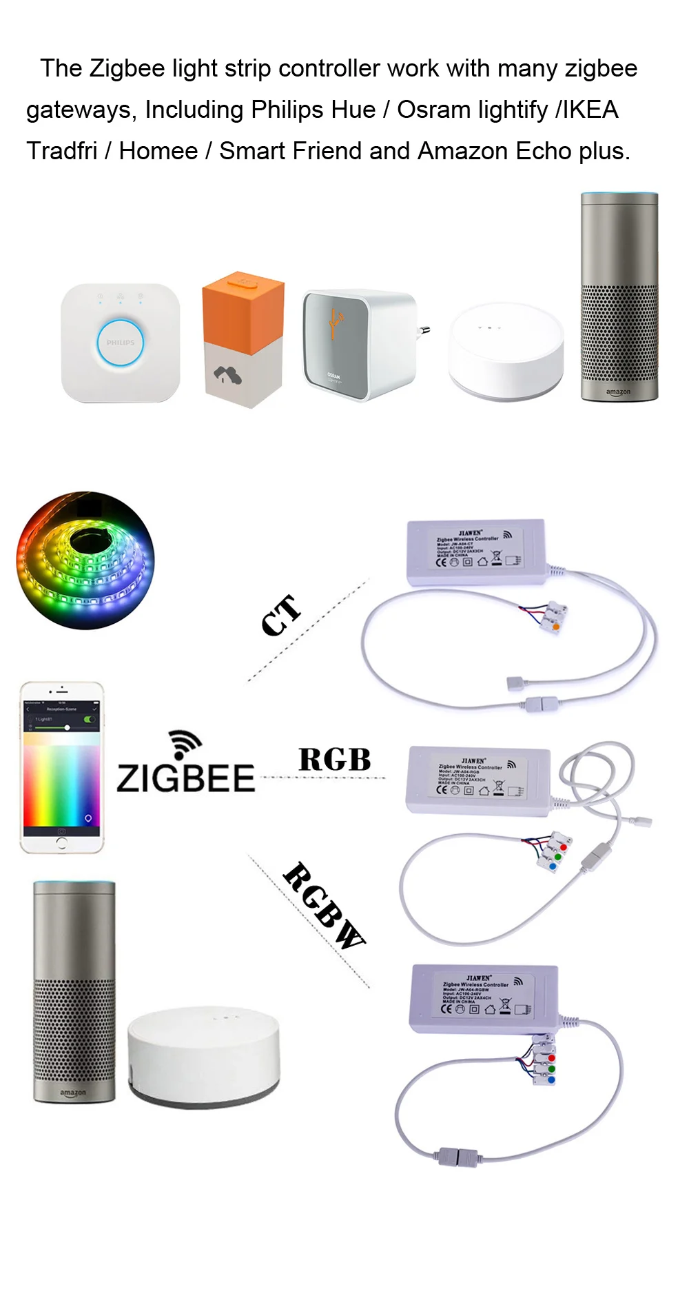 Jiawen ZigBee контроллер работать с основными мостами/шлюзами для RGB/RGBW DC 12 В светодиодные ленты