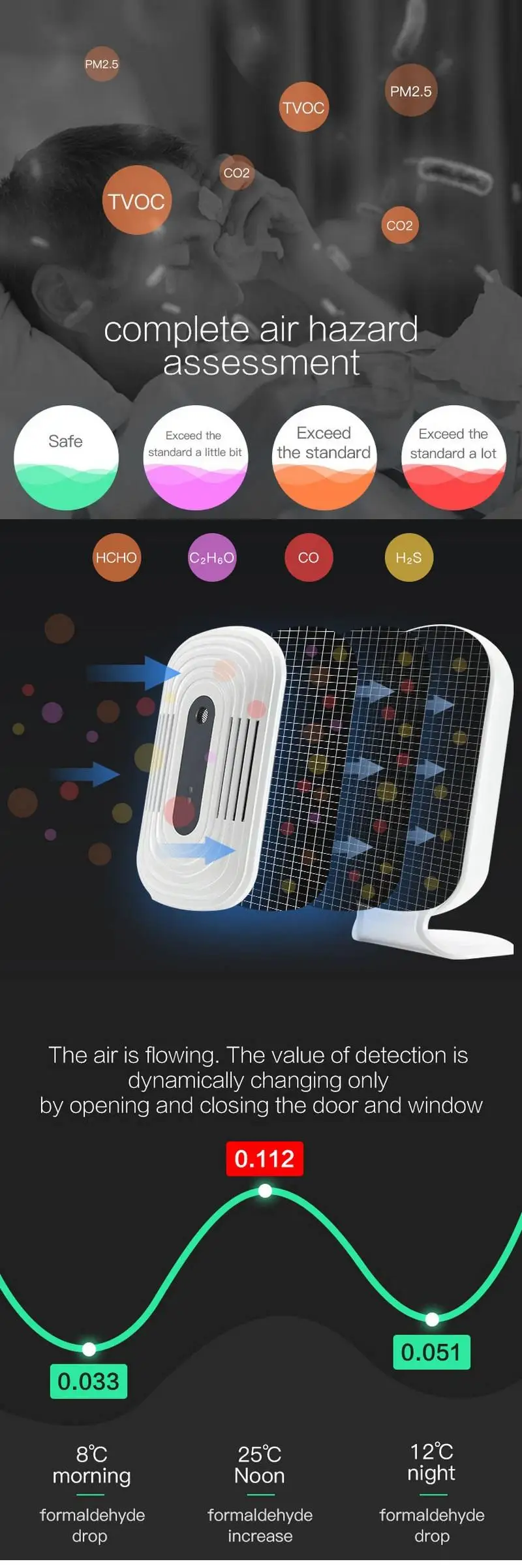 JQ-300 Wi-Fi Цифровой CO2 PM2.5 HCHO TVOC Формальдегид детектор газа метр анализаторы воздуха монитор тестер Датчик температуры и влажности