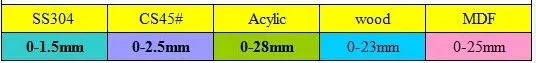 Co2 лазерной резки металла, машины 1 мм 2 мм из нержавеющей стали для лазерной резки